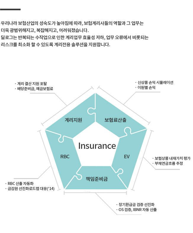 BusinessArea-Insurance[5].jpg